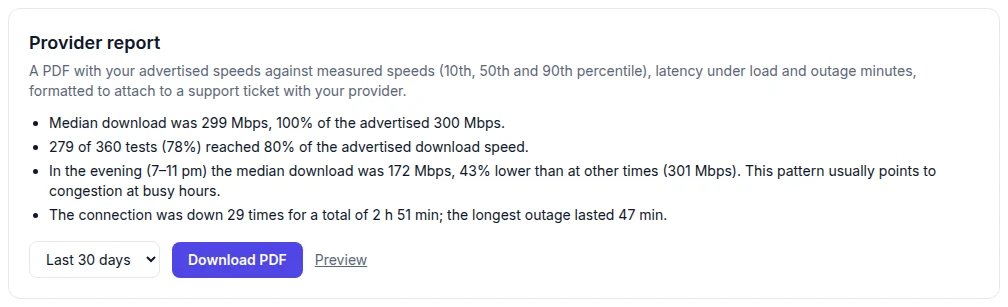 The Net Fix Monitor provider report panel for an example connection: median download 299 Mbps, 78 percent of tests above 80 percent of the advertised speed, and in the evening from 7 to 11 pm the median download was 172 Mbps, 43 percent lower than at other times, which usually points to congestion at busy hours